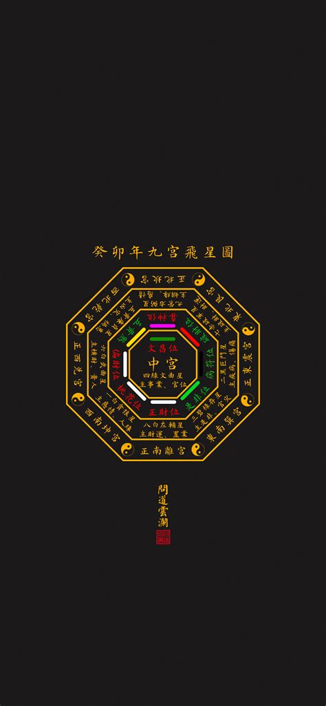 九宮飛星書|九宫飞星图